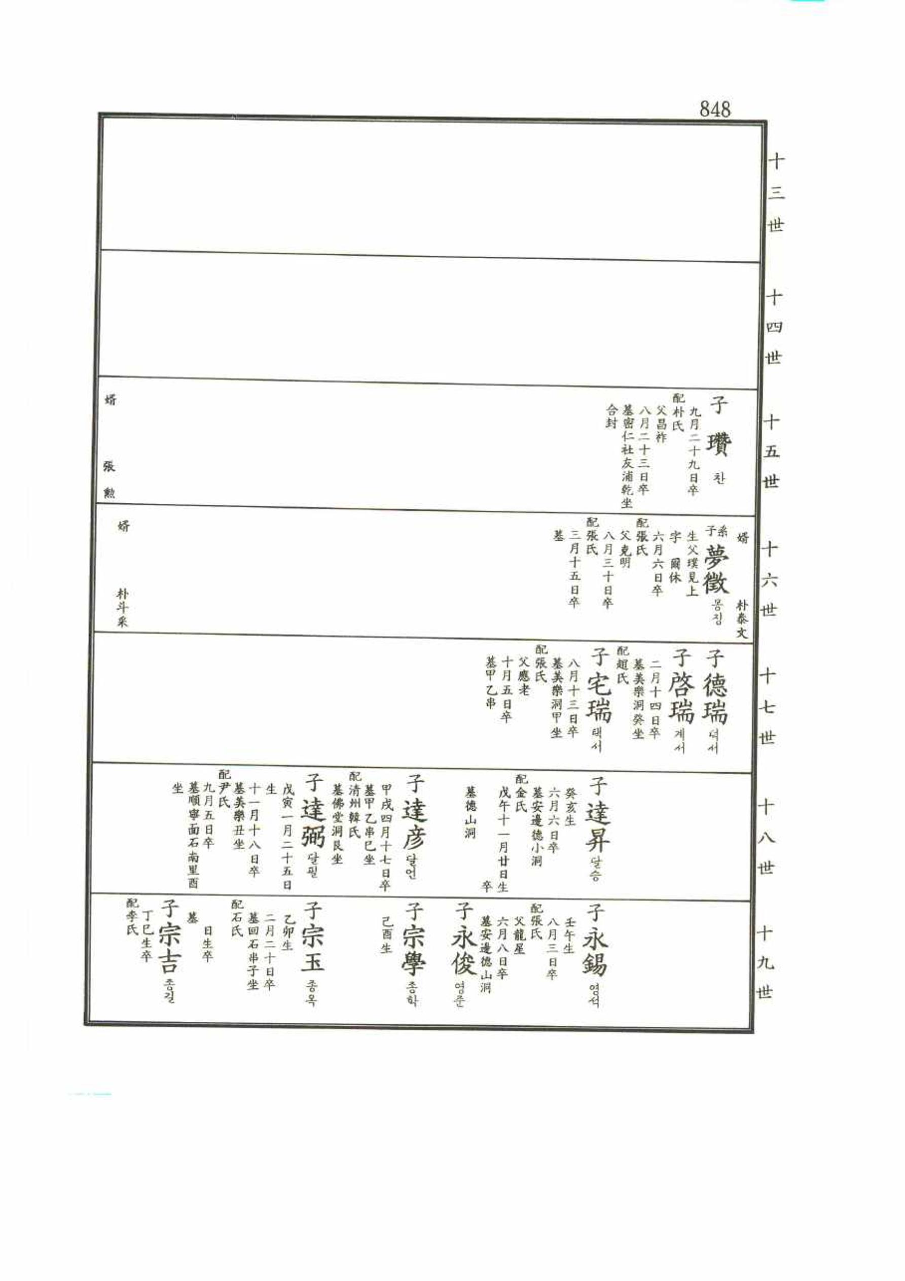 강릉유씨대동보2권 848페이지