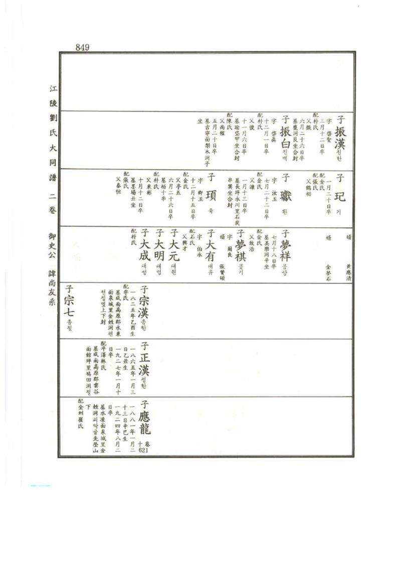 강릉유씨대동보2권 849페이지