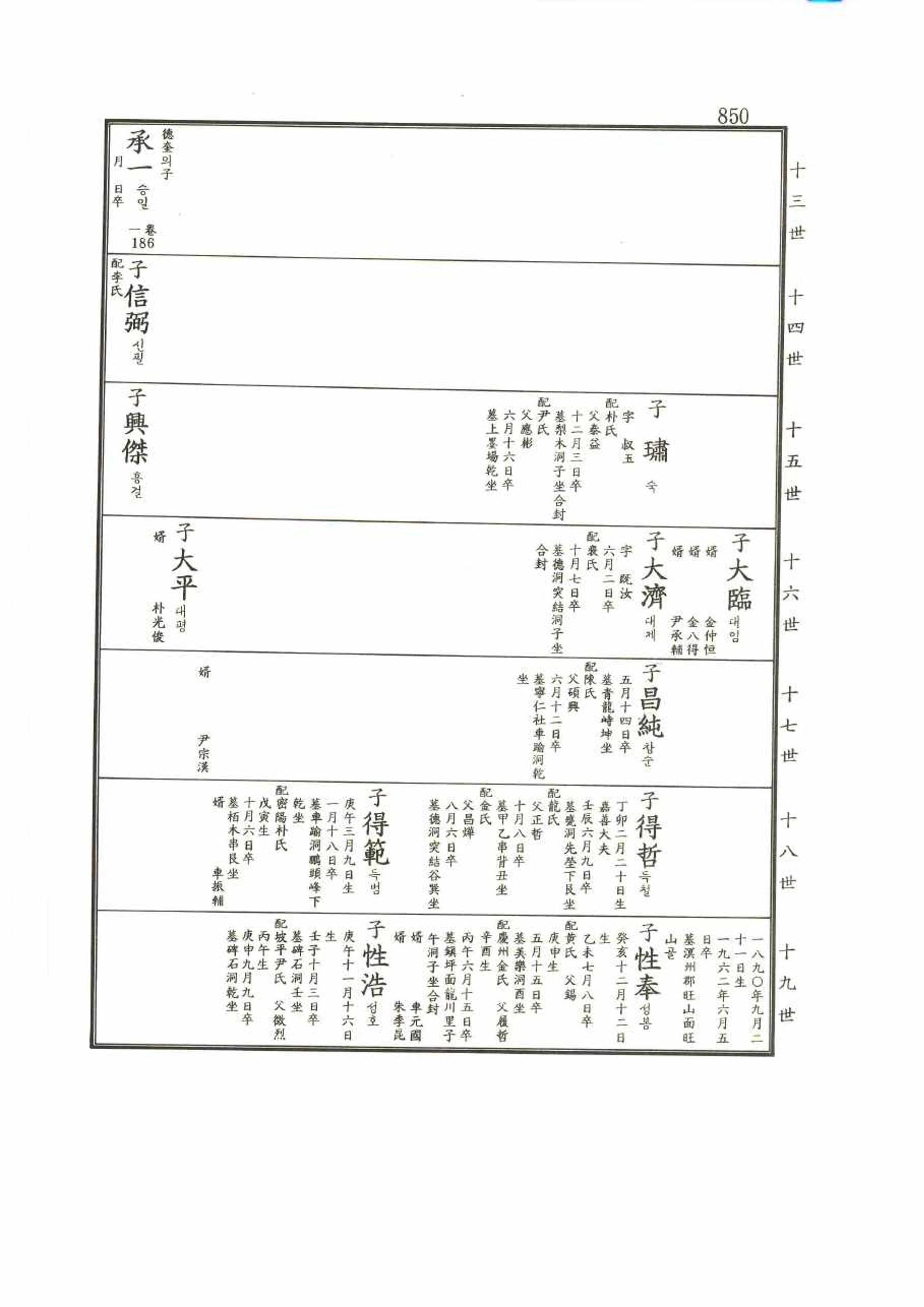 강릉유씨대동보2권 850페이지