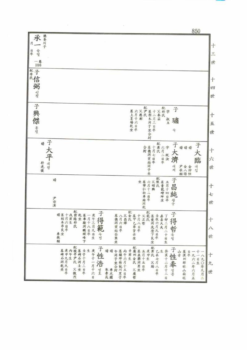 강릉유씨대동보2권 850페이지