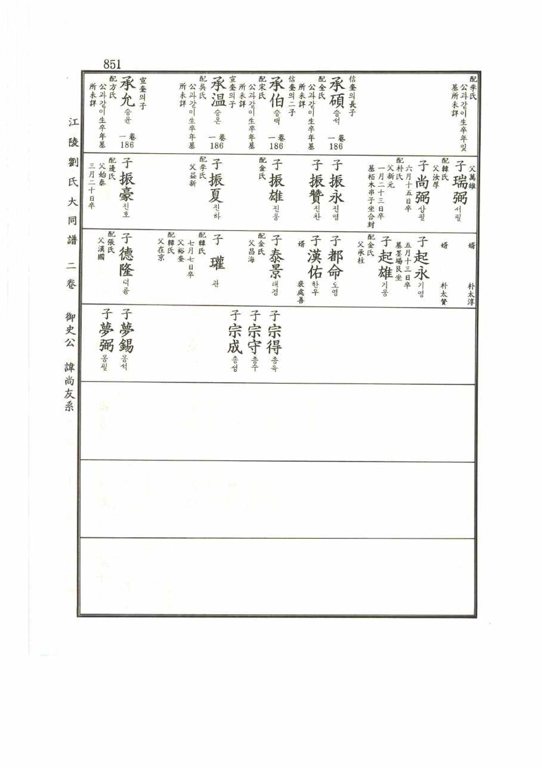 강릉유씨대동보2권 851페이지