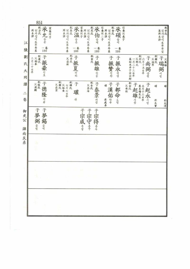 강릉유씨대동보2권 851페이지