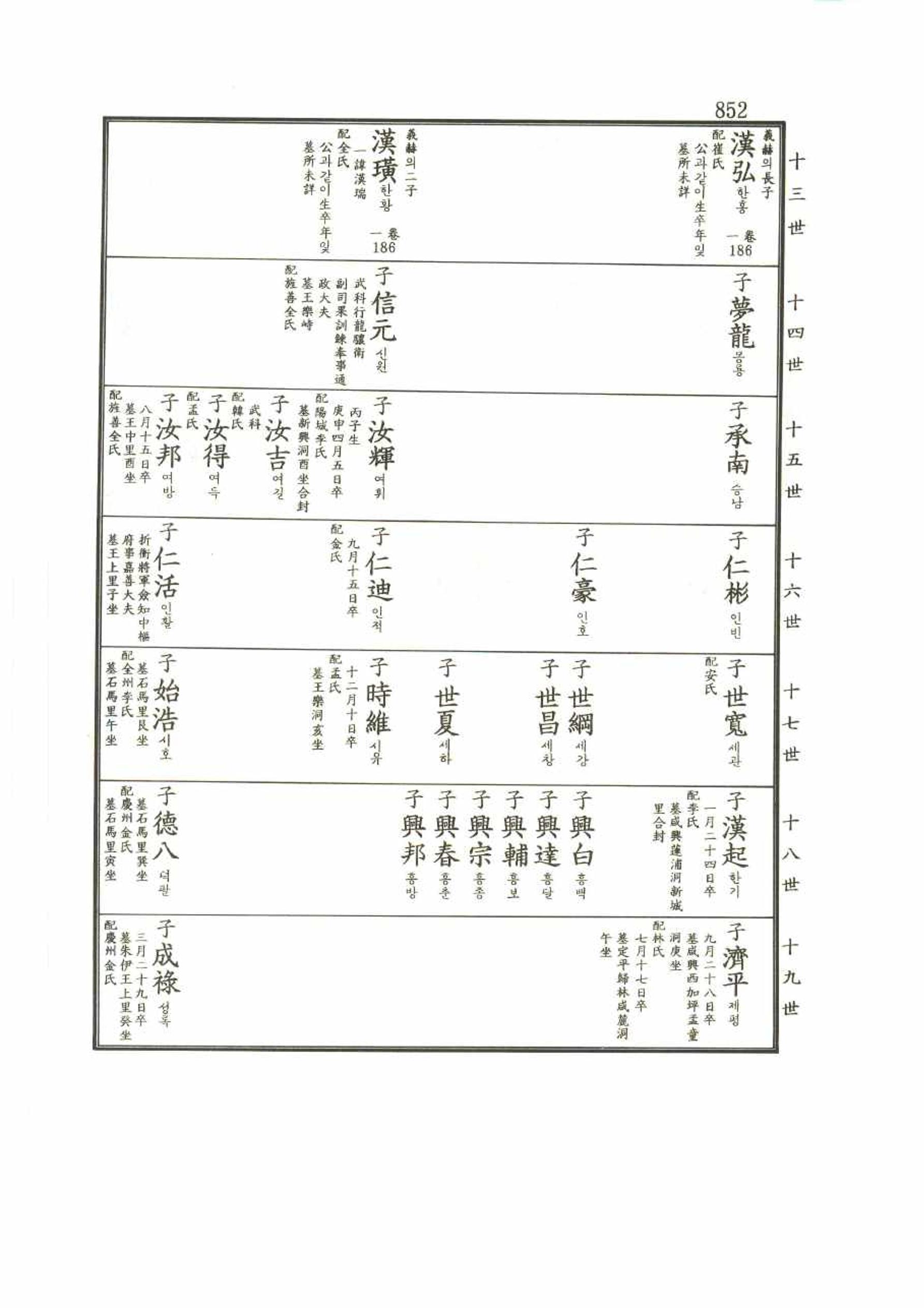 강릉유씨대동보2권 852페이지