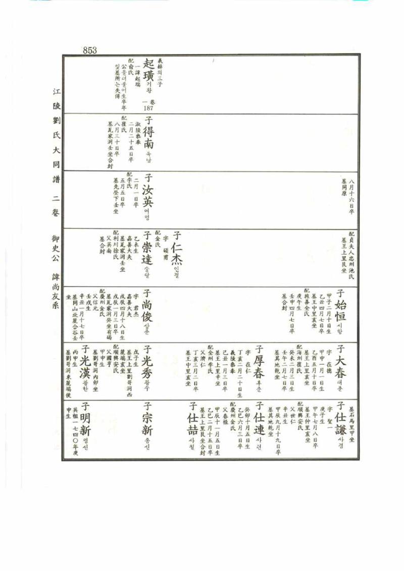 강릉유씨대동보2권 853페이지