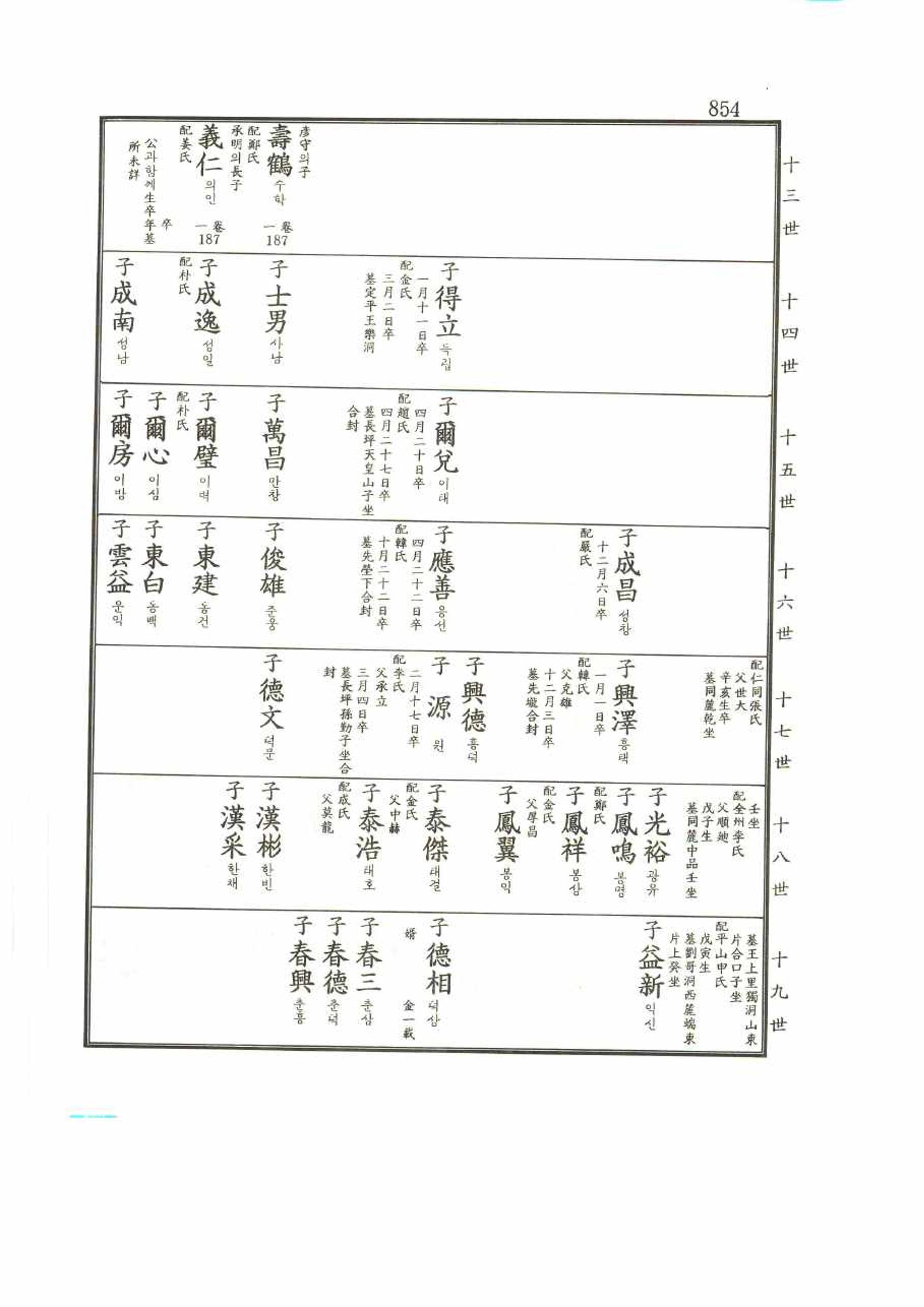 강릉유씨대동보2권 854페이지