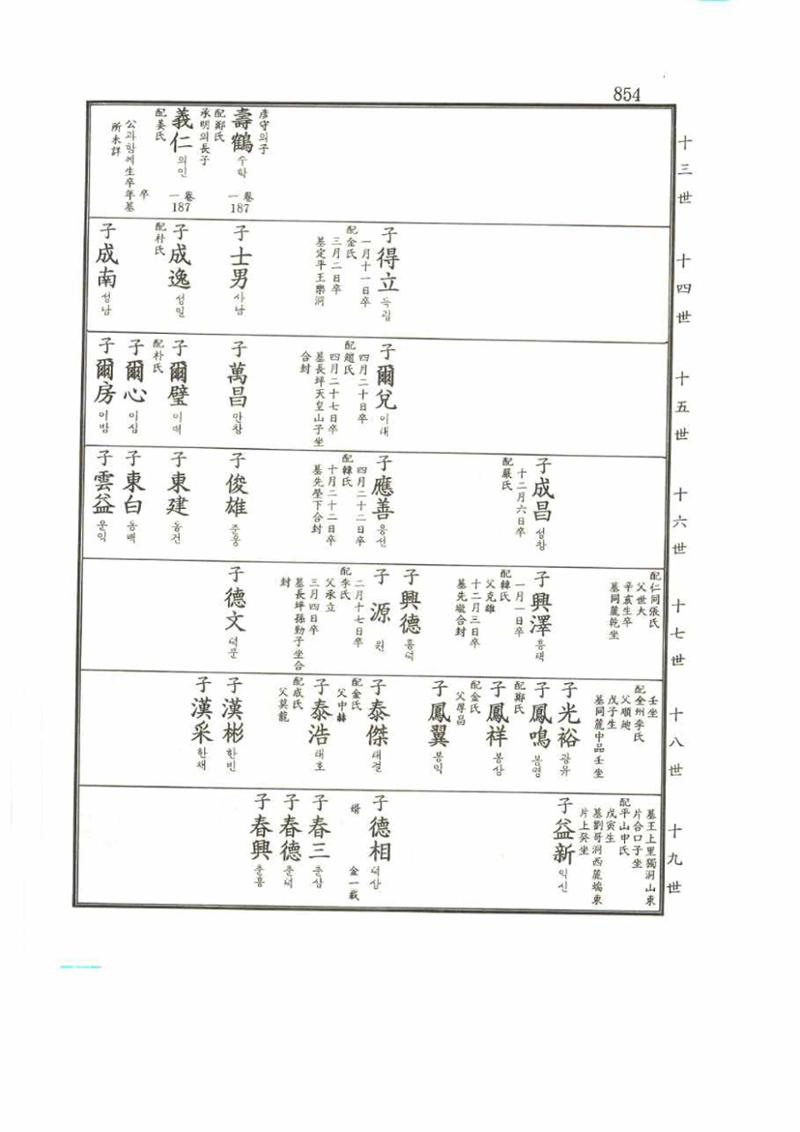 강릉유씨대동보2권 854페이지