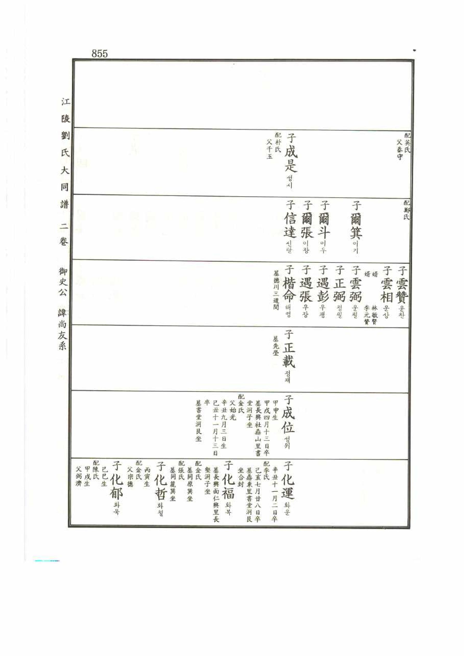 강릉유씨대동보2권 855페이지