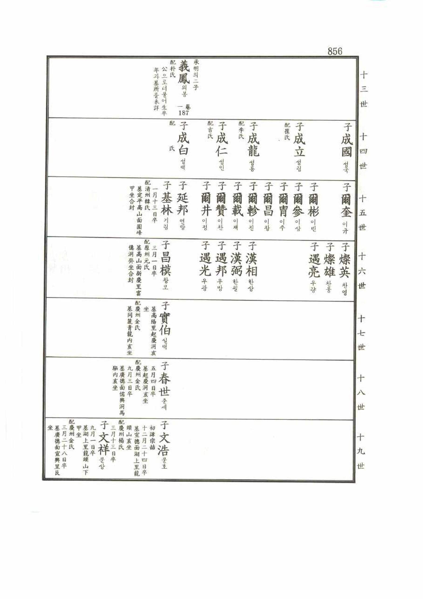 강릉유씨대동보2권 856페이지