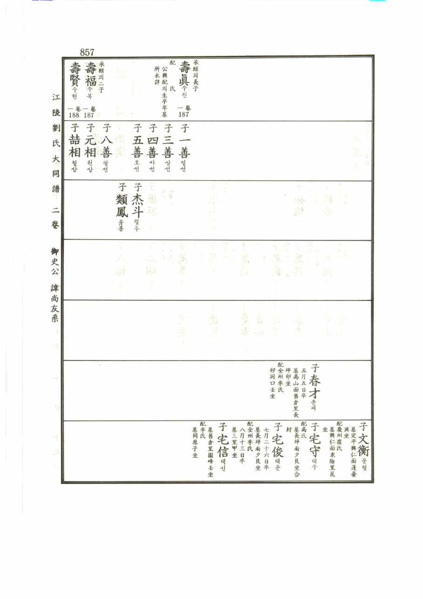 강릉유씨대동보2권 857페이지