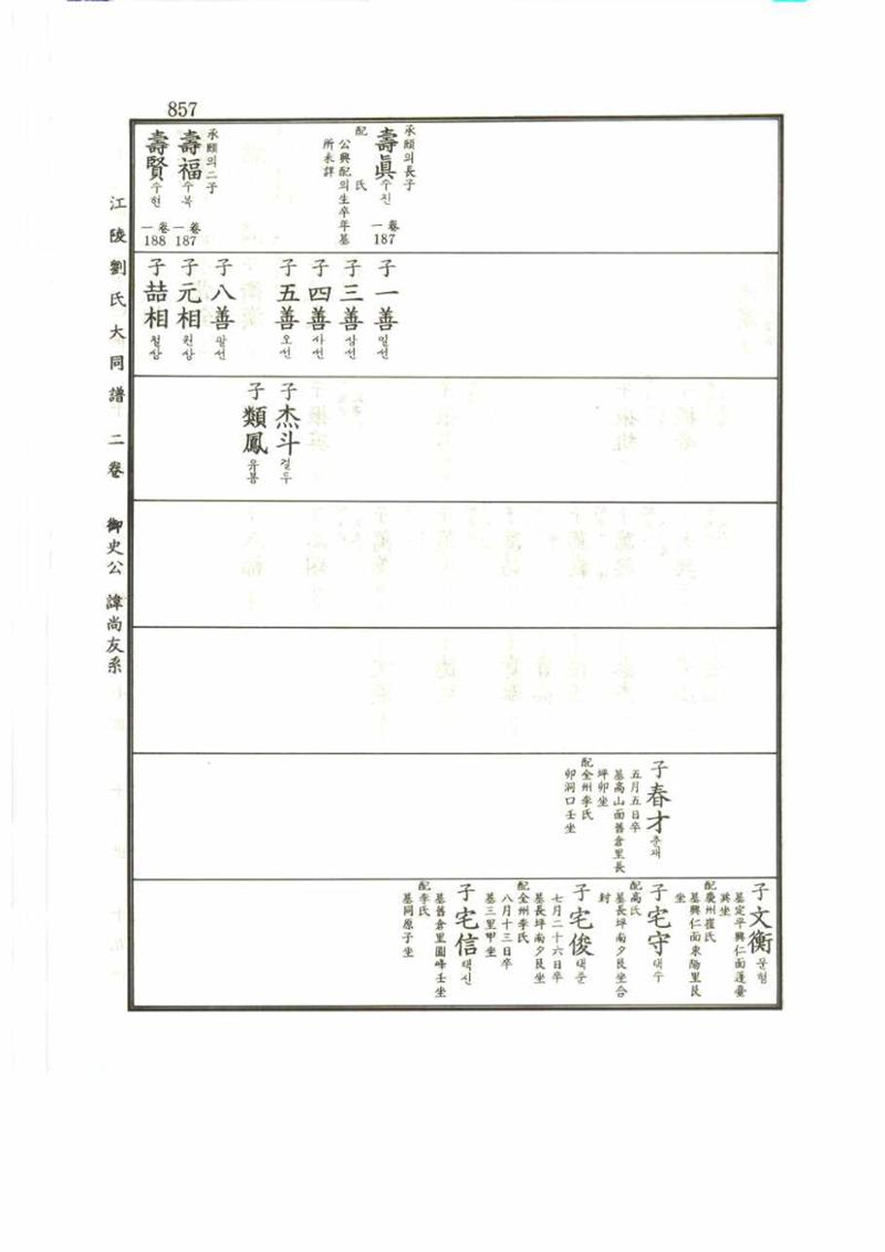 강릉유씨대동보2권 857페이지