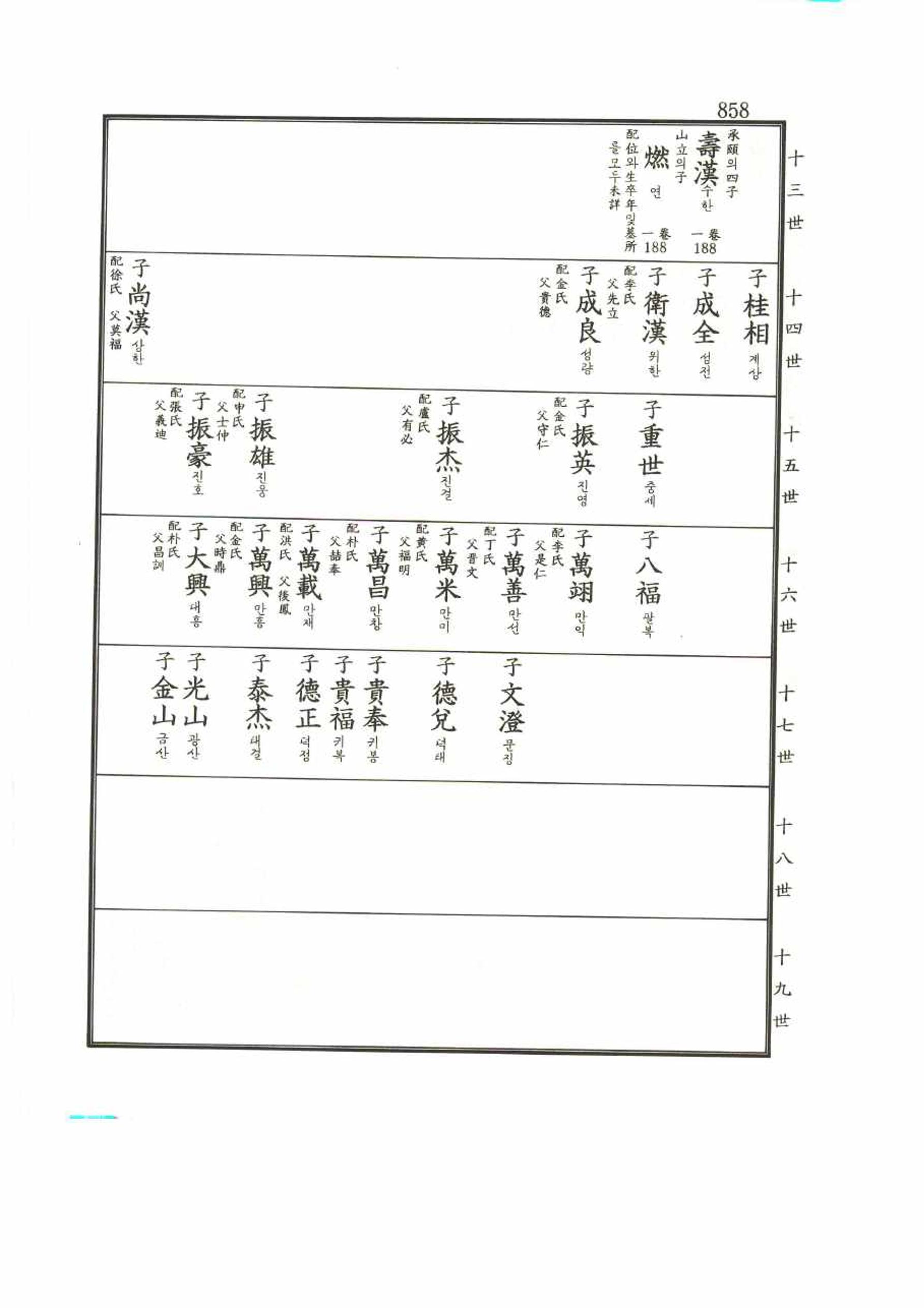 강릉유씨대동보2권 858페이지