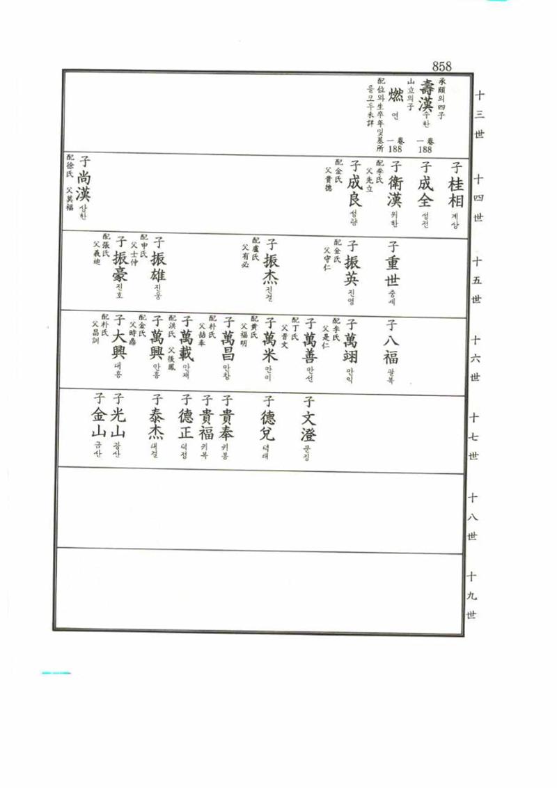 강릉유씨대동보2권 858페이지