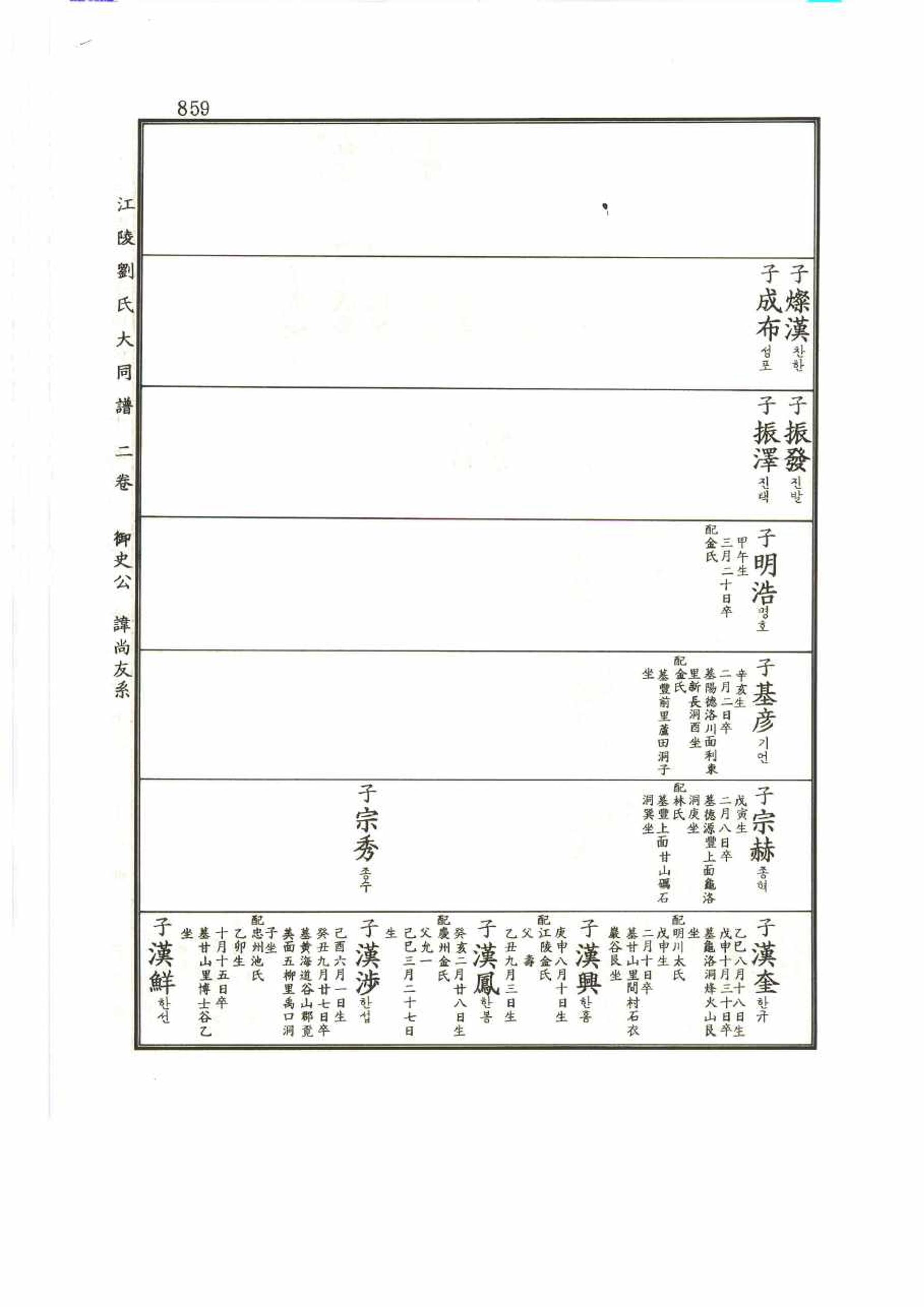 강릉유씨대동보2권 859페이지