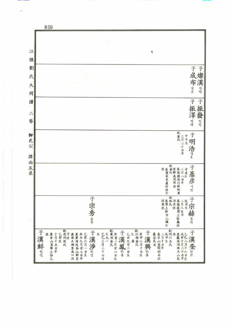강릉유씨대동보2권 859페이지