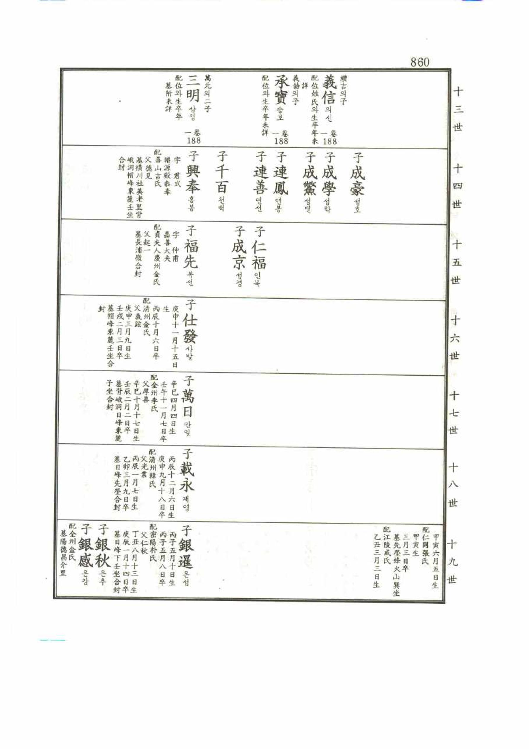 강릉유씨대동보2권 860페이지