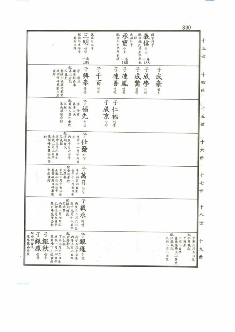 강릉유씨대동보2권 860페이지