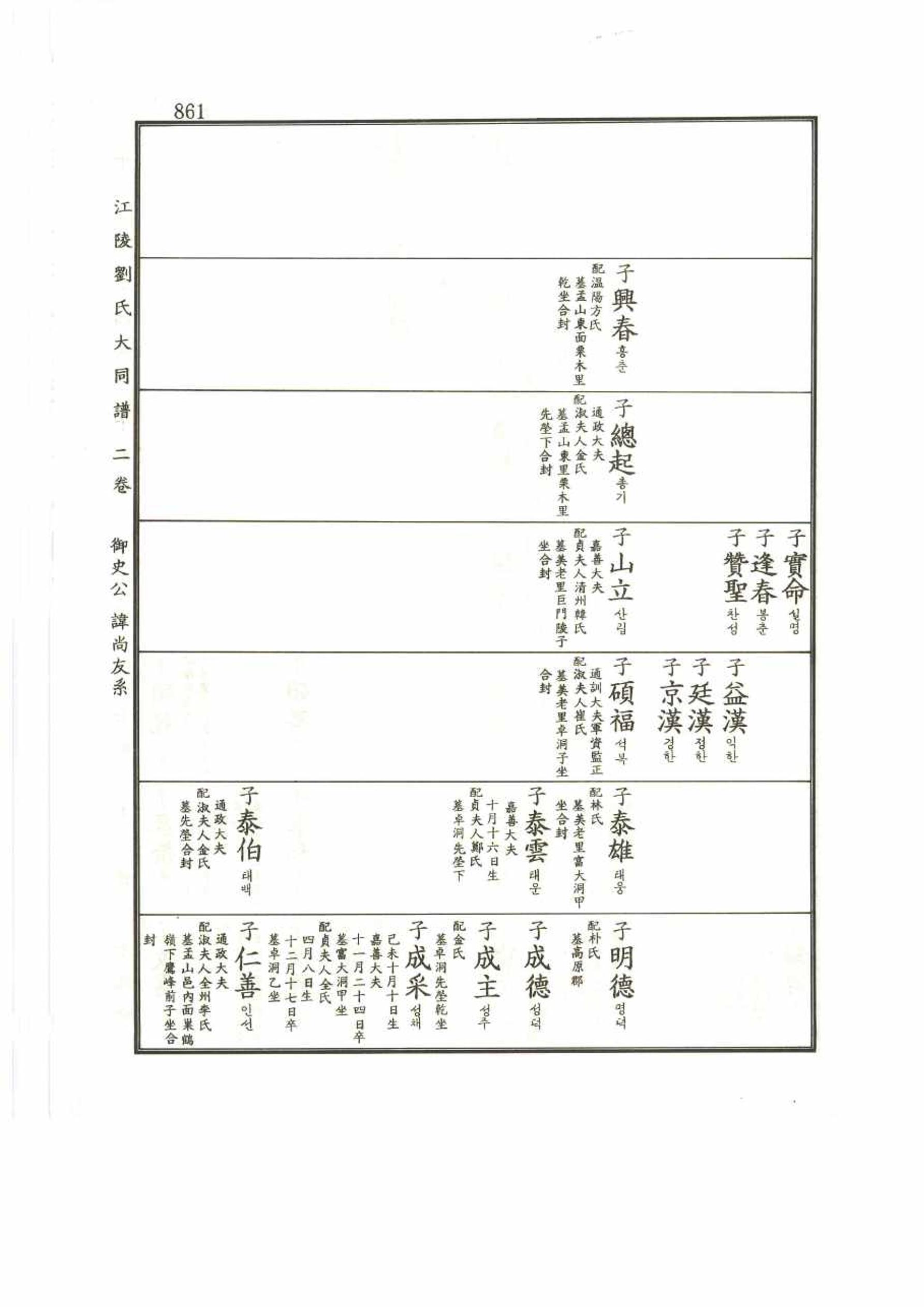 강릉유씨대동보2권 861페이지