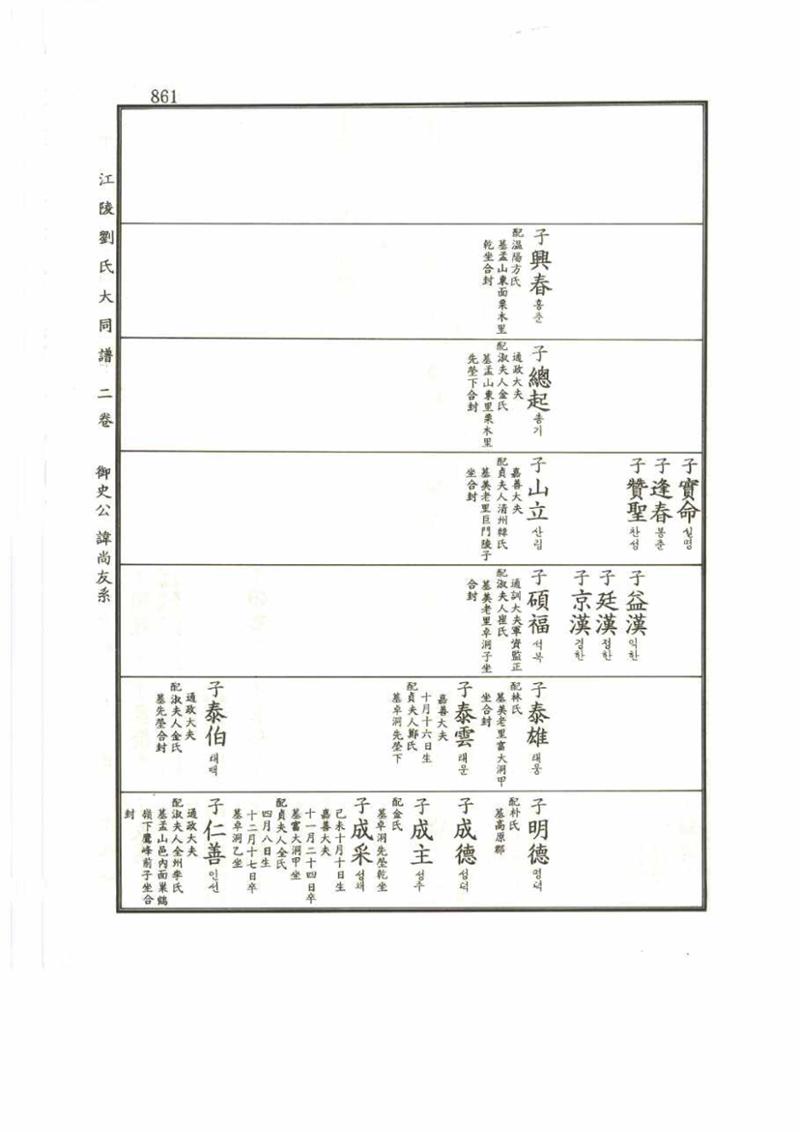 강릉유씨대동보2권 861페이지