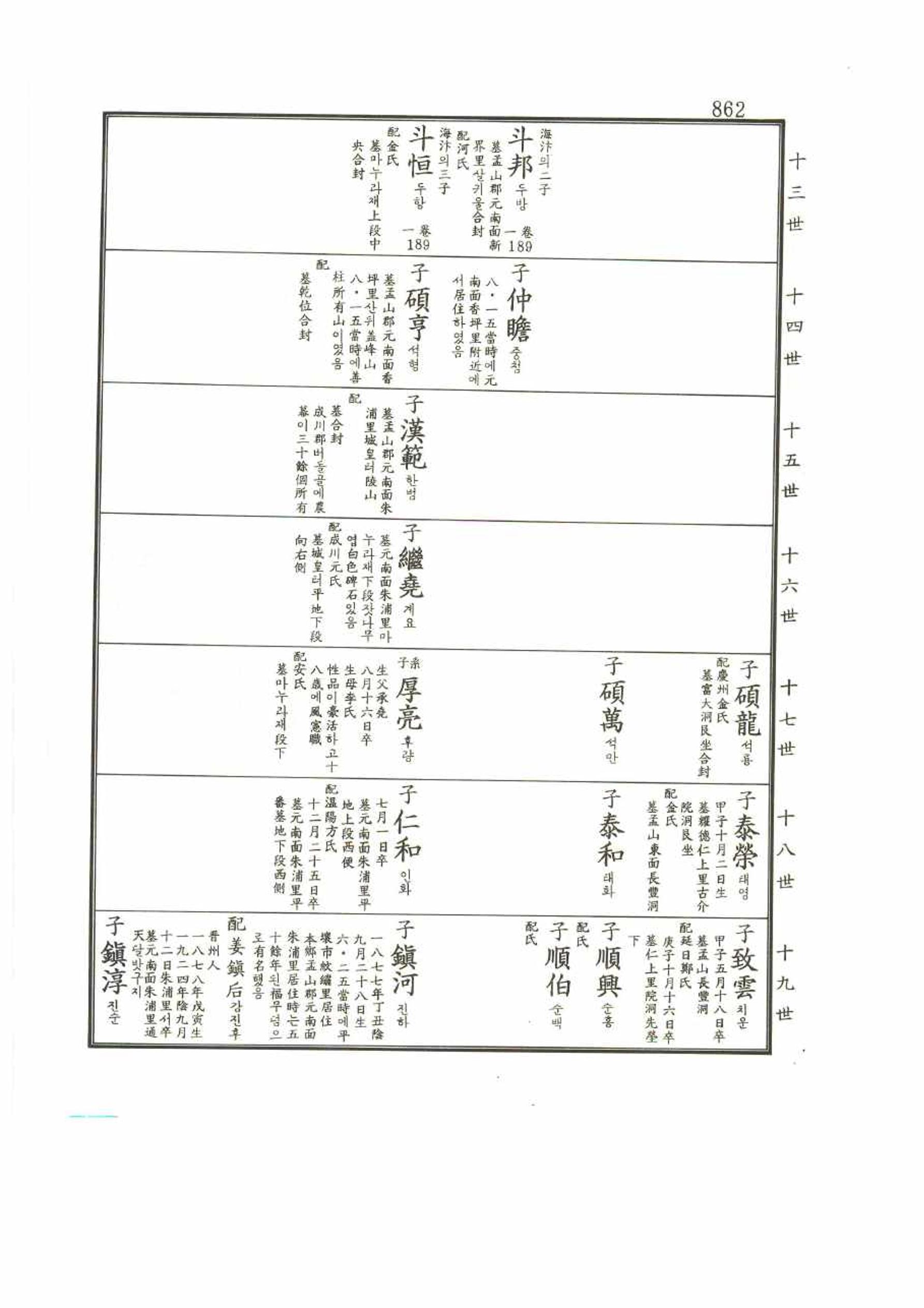 강릉유씨대동보2권 862페이지