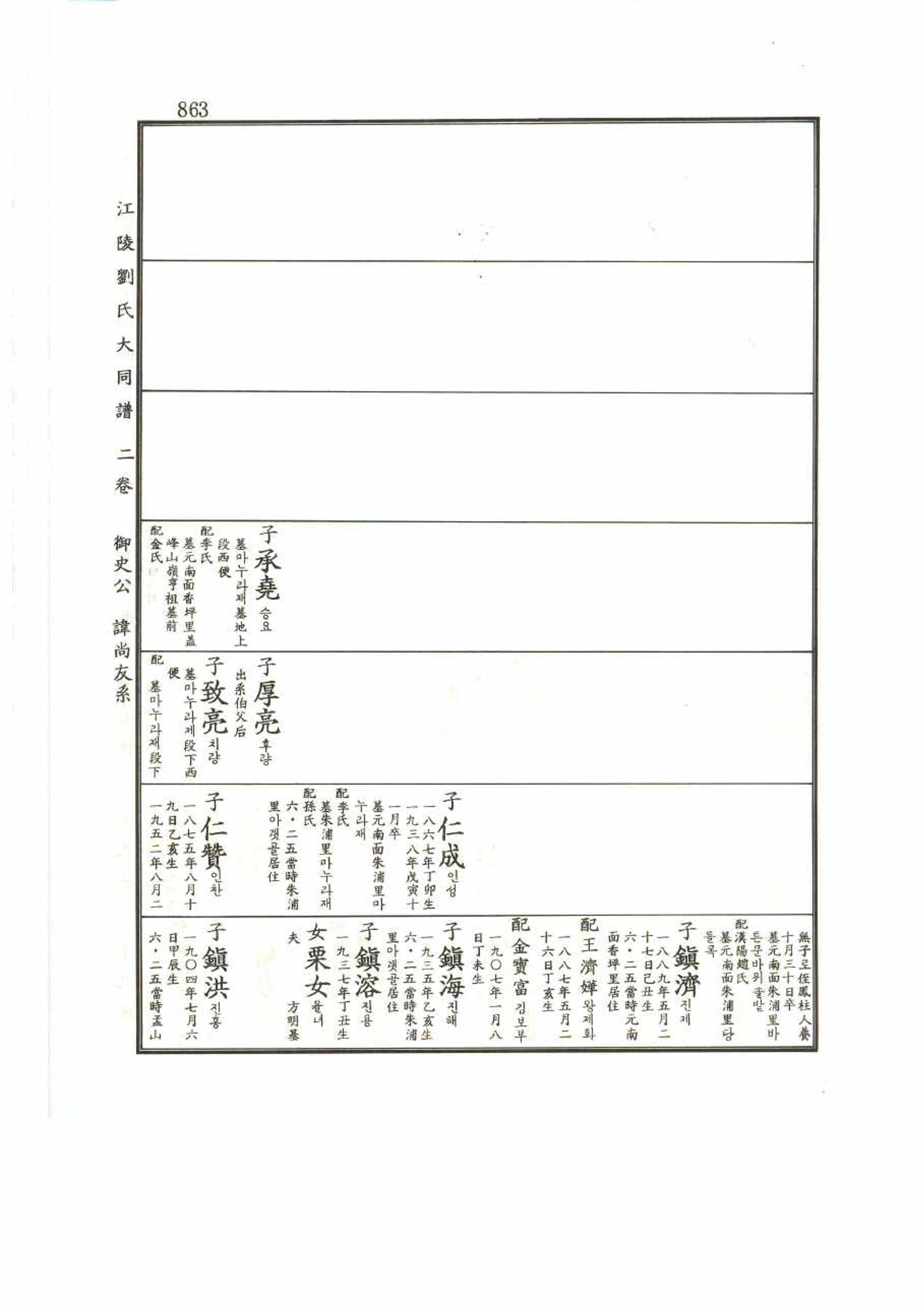 강릉유씨대동보2권 863페이지