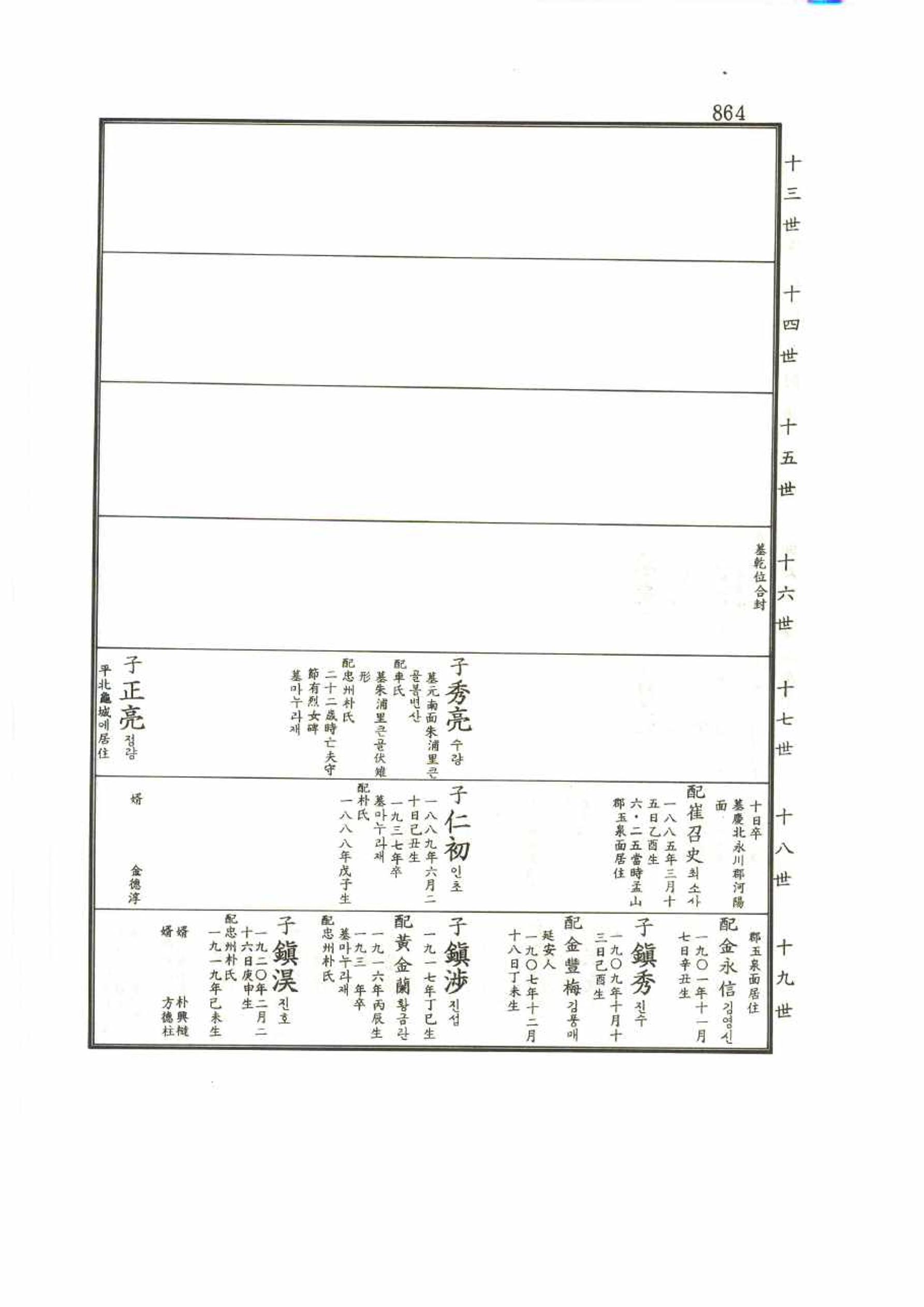 강릉유씨대동보2권 864페이지