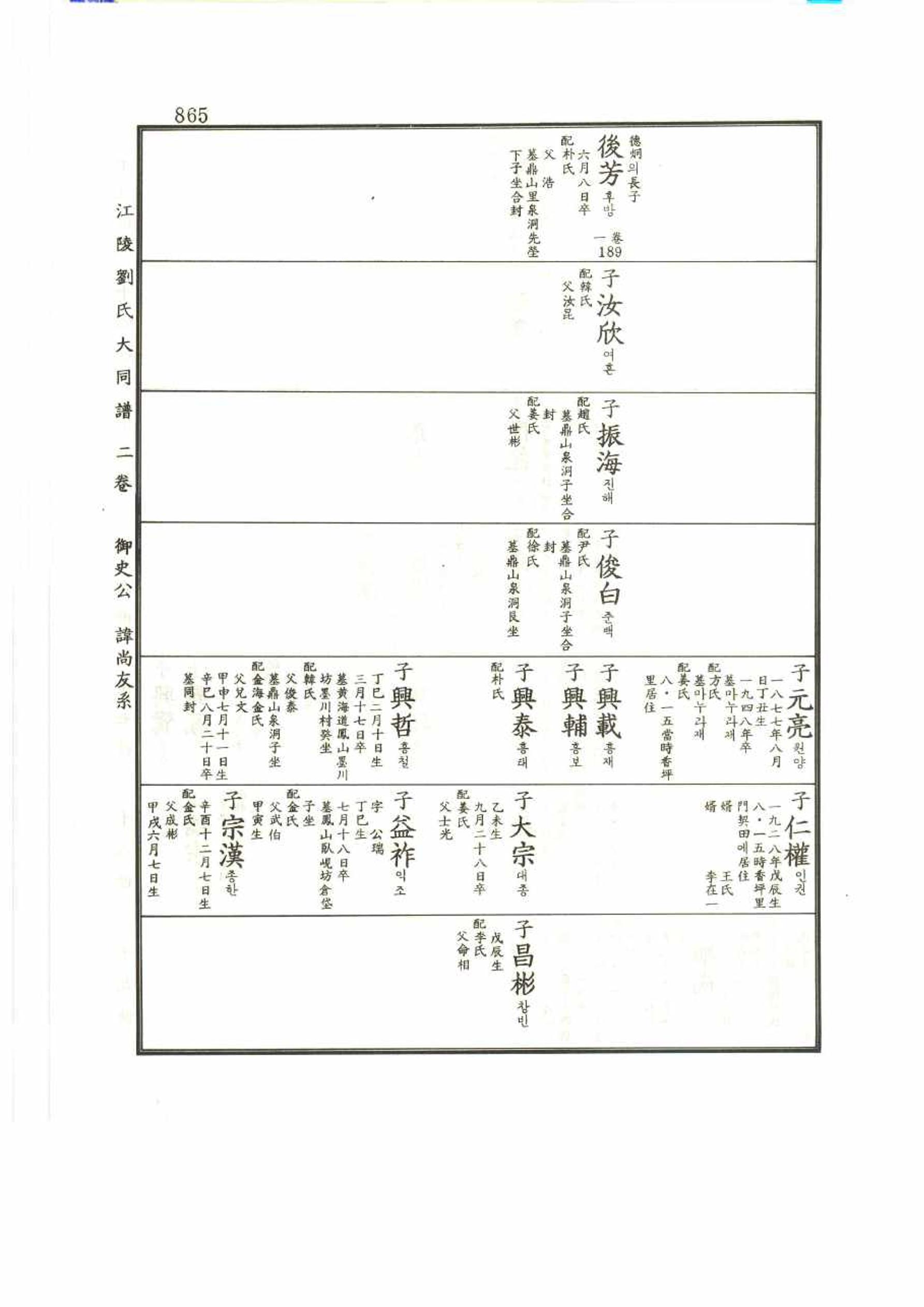 강릉유씨대동보2권 865페이지