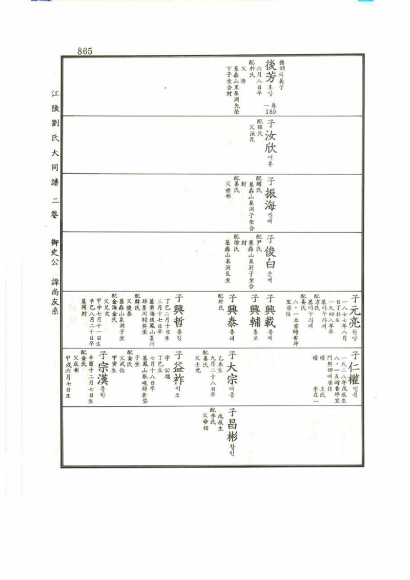 강릉유씨대동보2권 865페이지