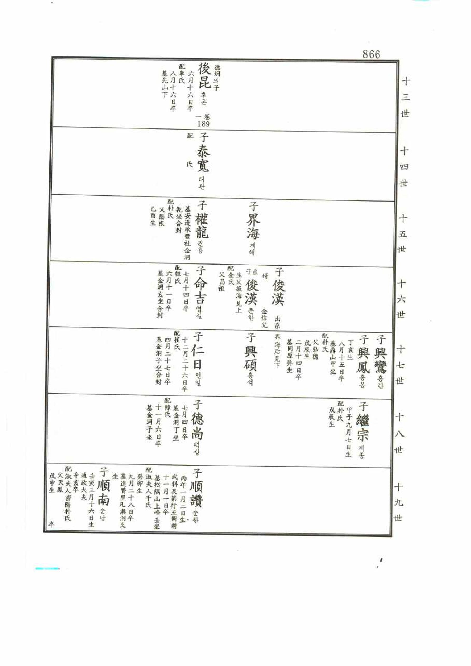 강릉유씨대동보2권 866페이지