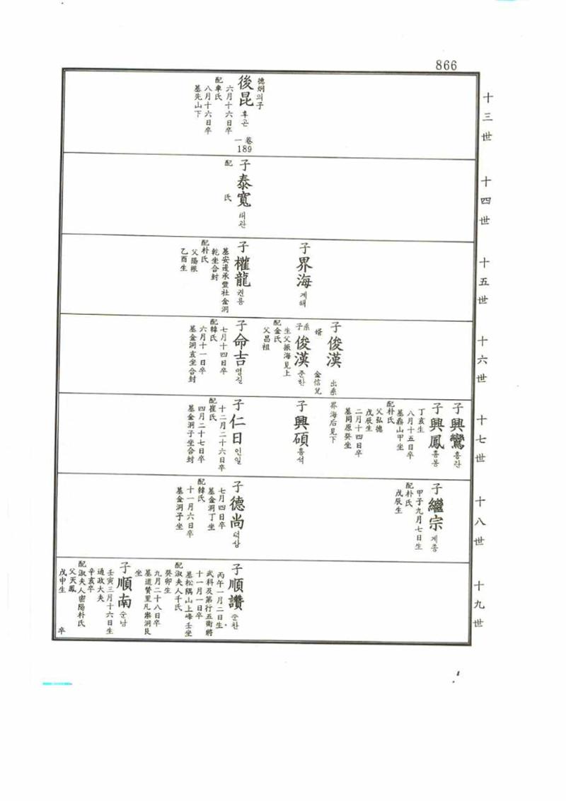 강릉유씨대동보2권 866페이지