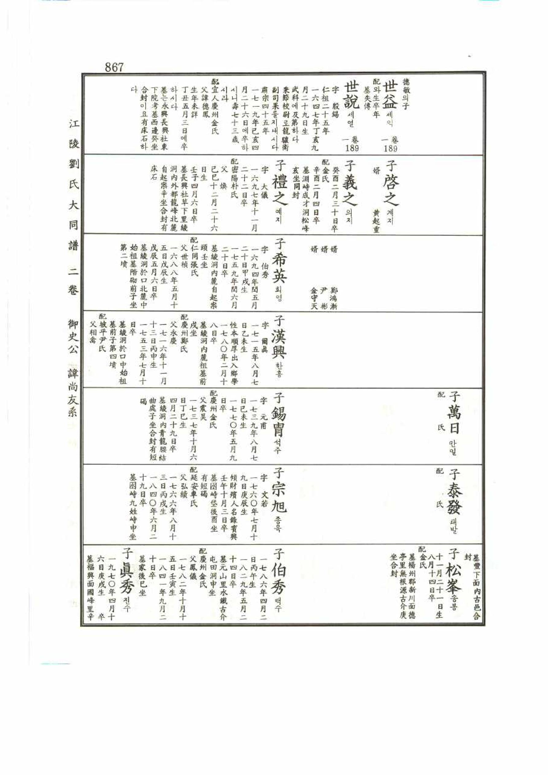 강릉유씨대동보2권 867페이지