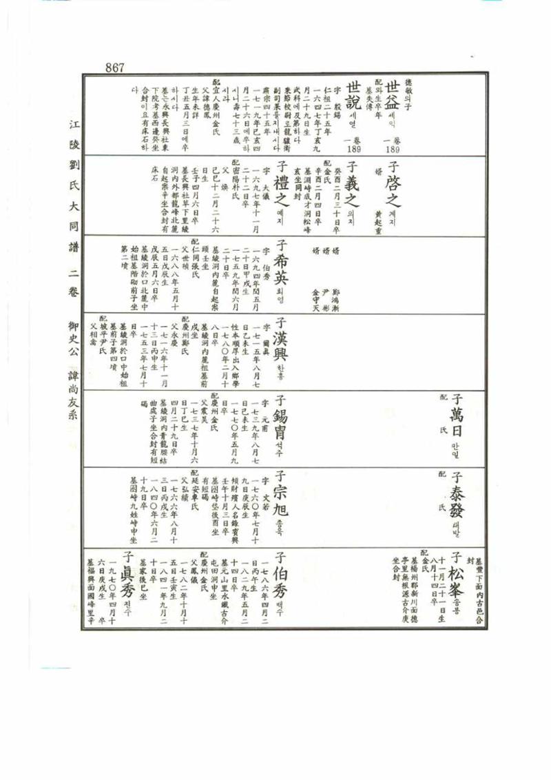 강릉유씨대동보2권 867페이지