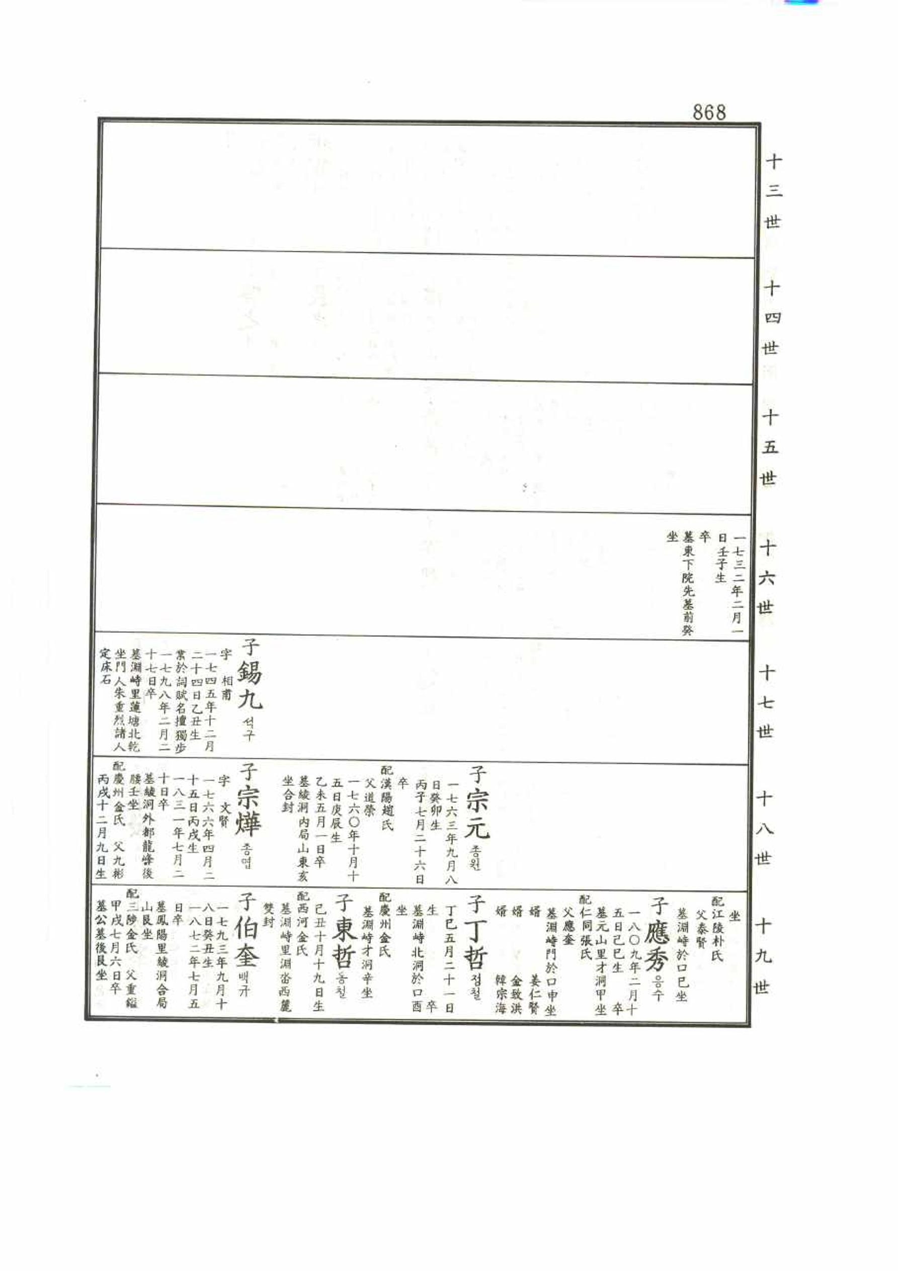 강릉유씨대동보2권 868페이지