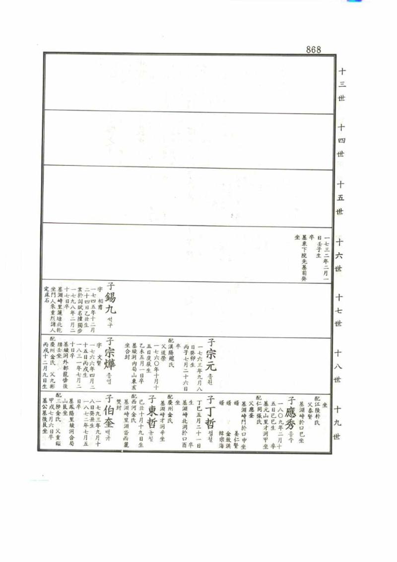 강릉유씨대동보2권 868페이지