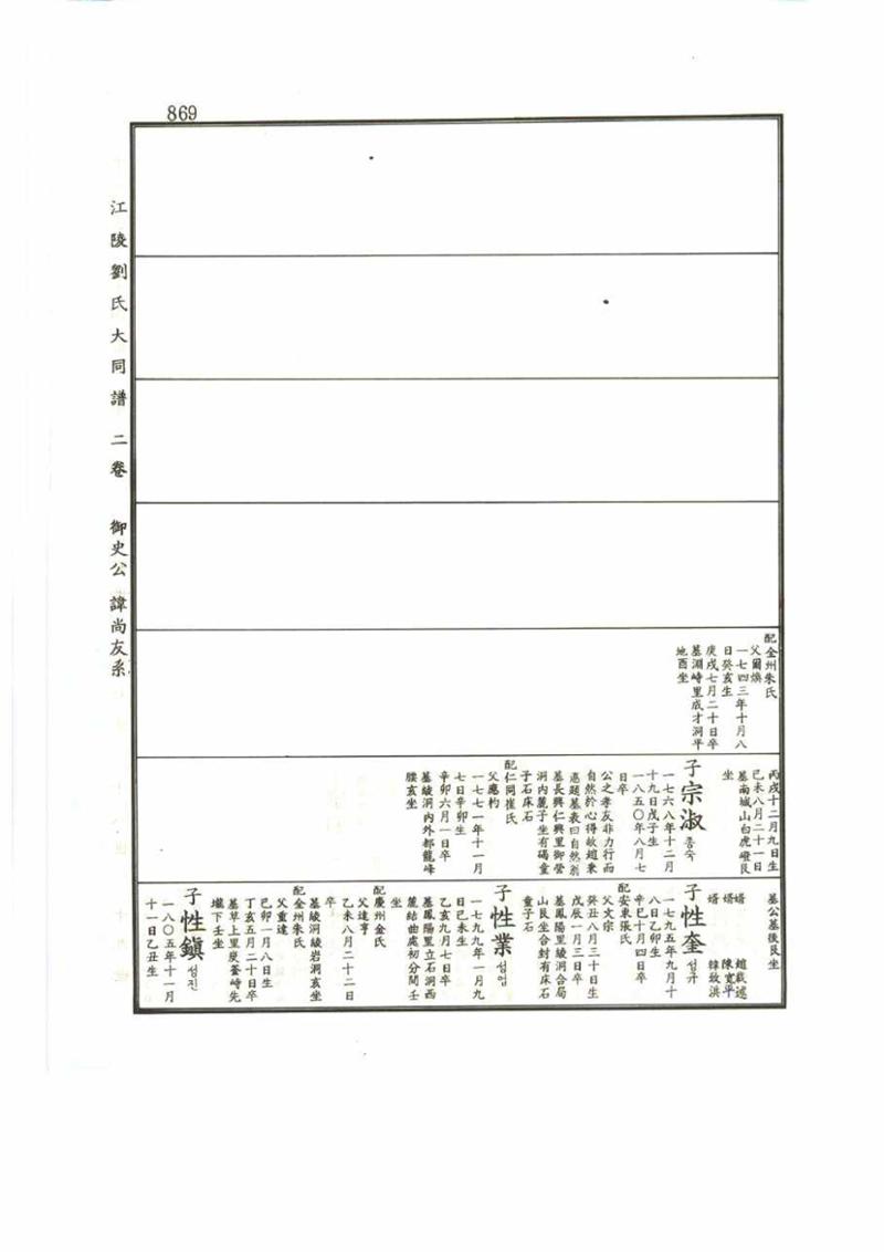 강릉유씨대동보2권 869페이지