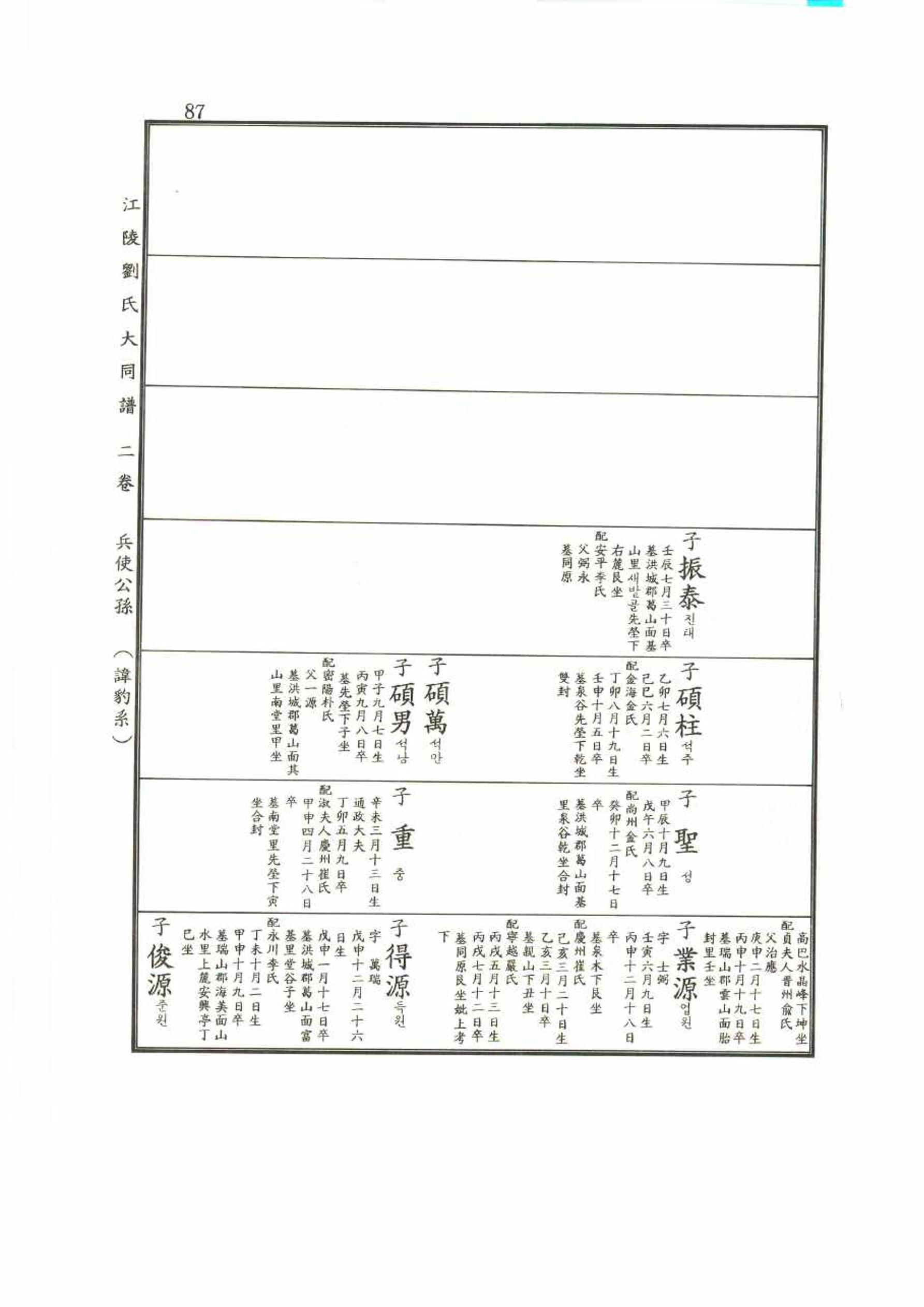강릉유씨대동보2권 87페이지