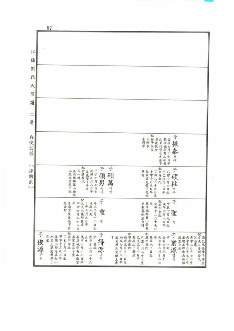 강릉유씨대동보2권 87페이지