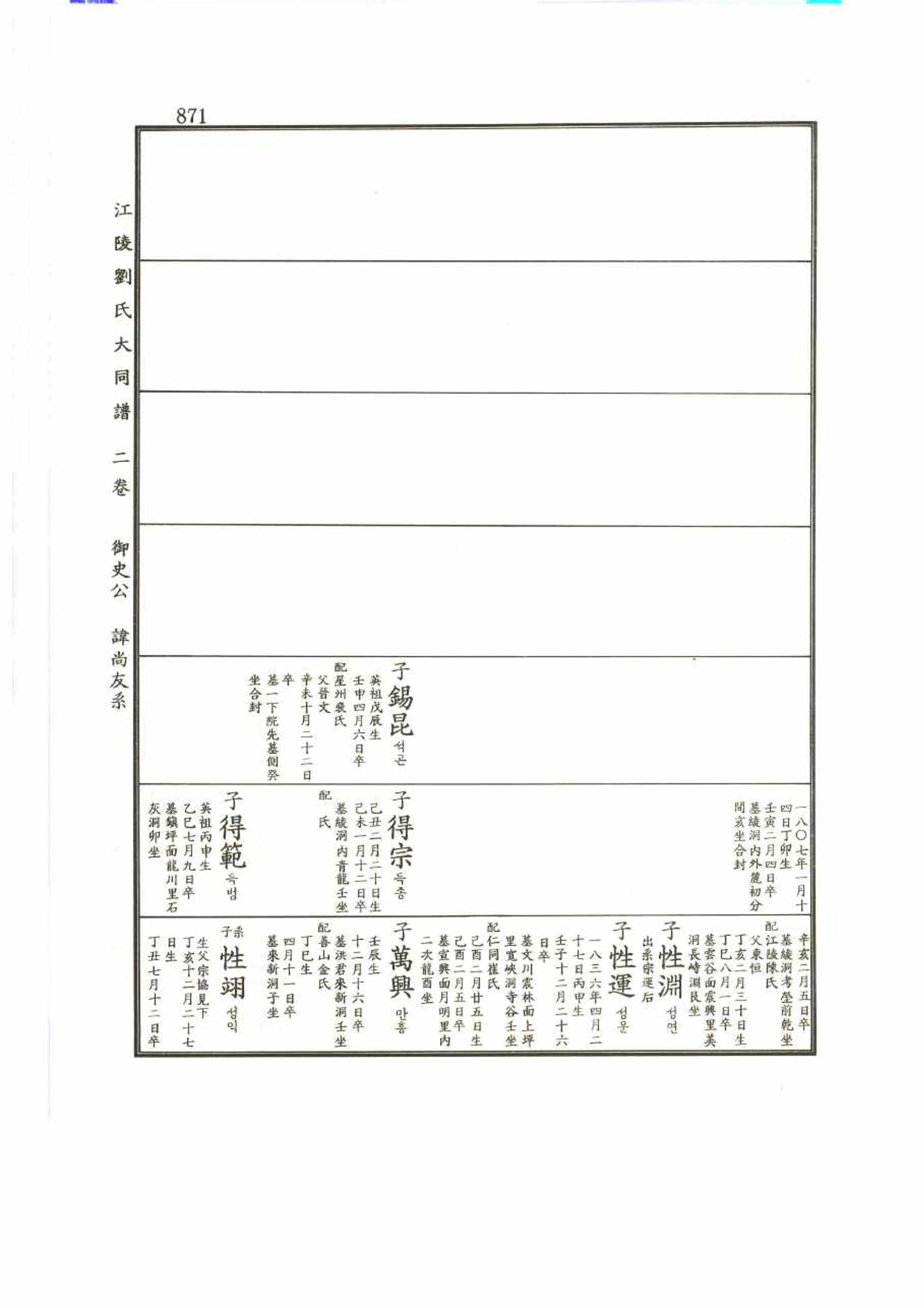강릉유씨대동보2권 871페이지