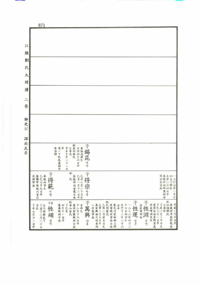 강릉유씨대동보2권 871페이지