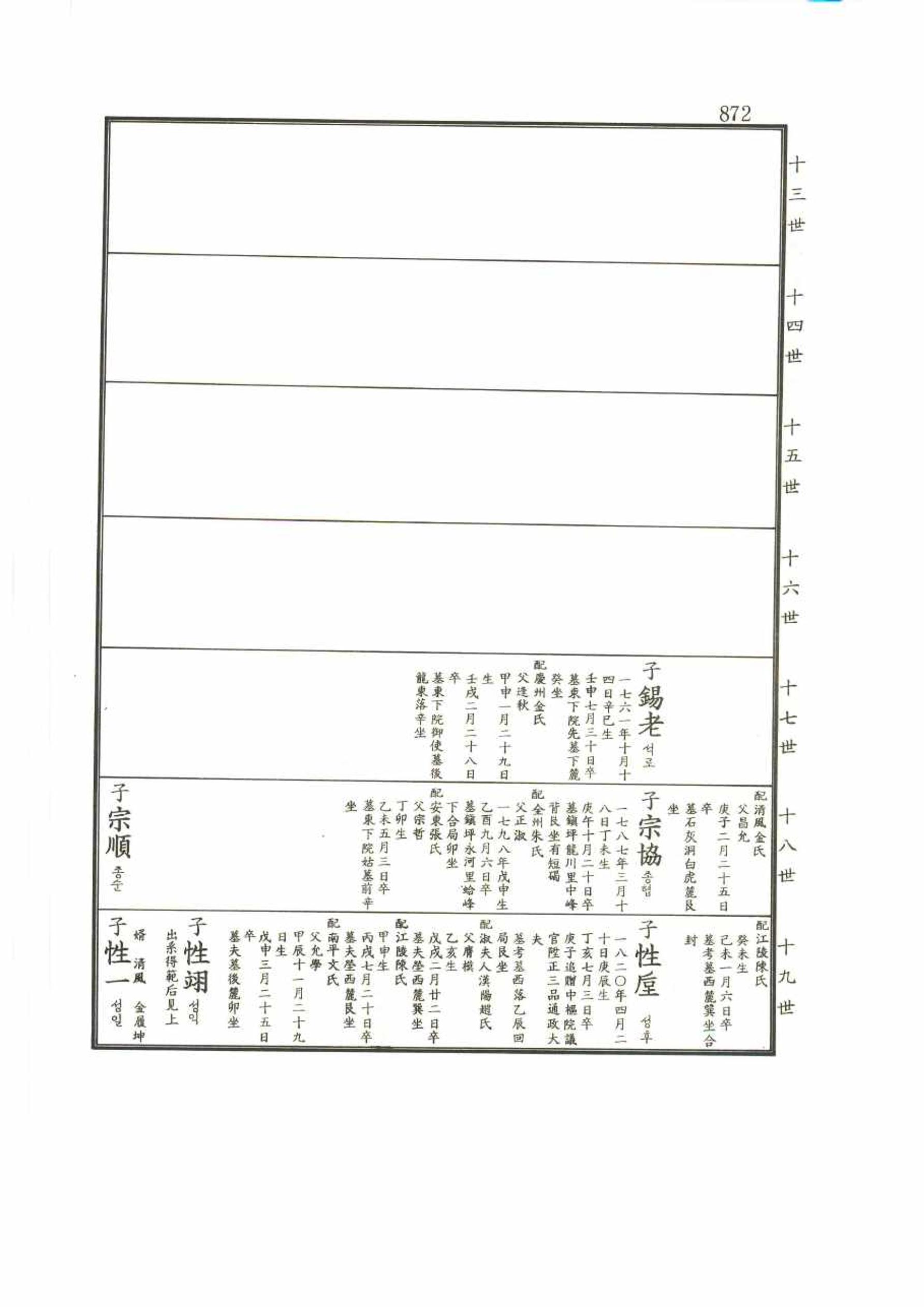 강릉유씨대동보2권 872페이지