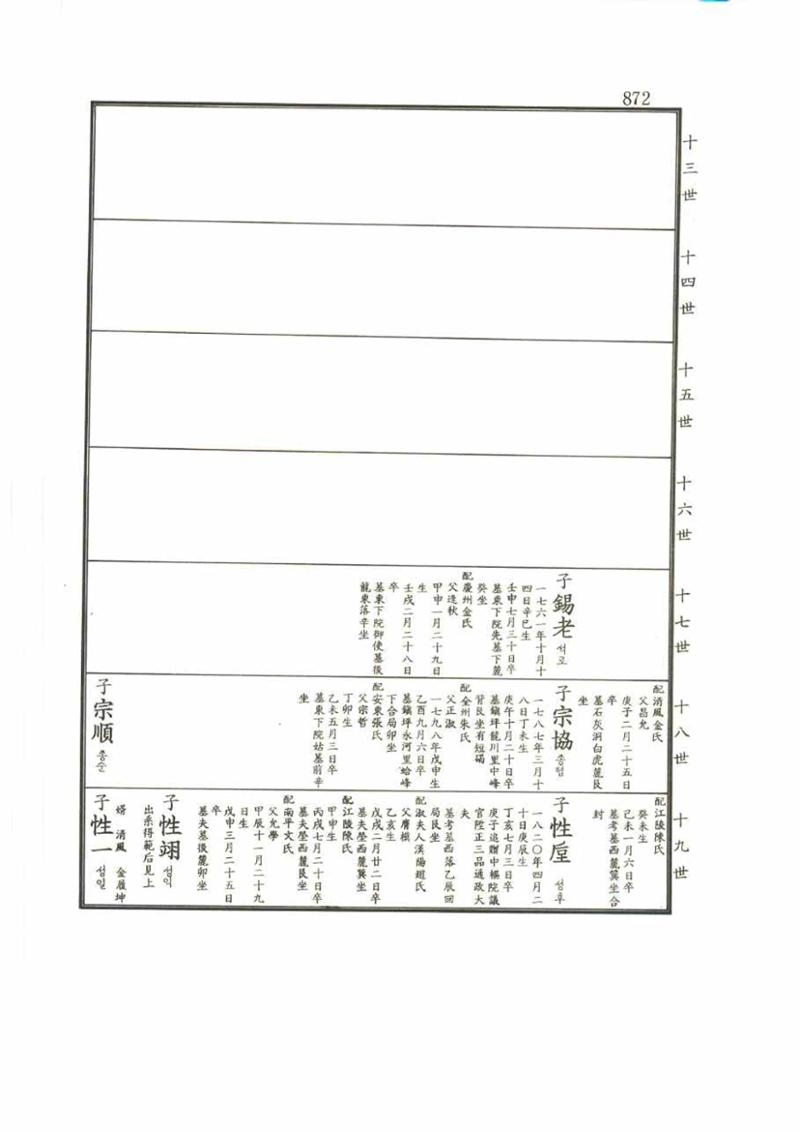 강릉유씨대동보2권 872페이지