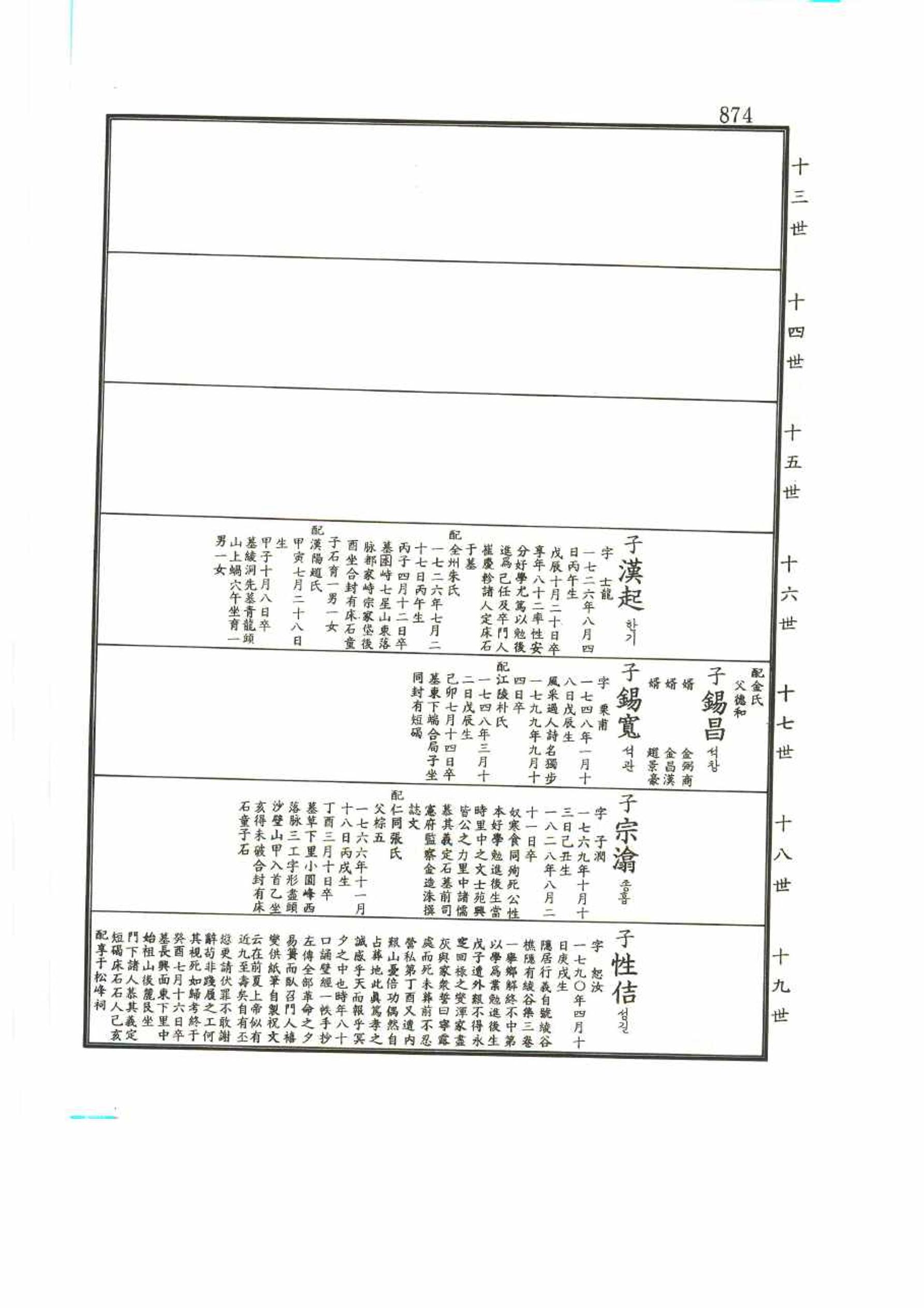강릉유씨대동보2권 874페이지