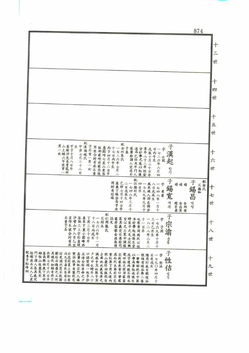 강릉유씨대동보2권 874페이지