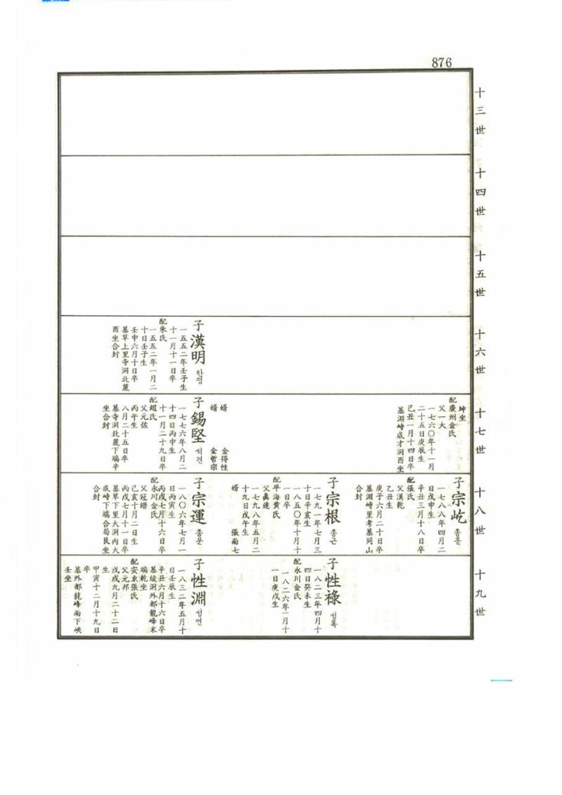 강릉유씨대동보2권 876페이지