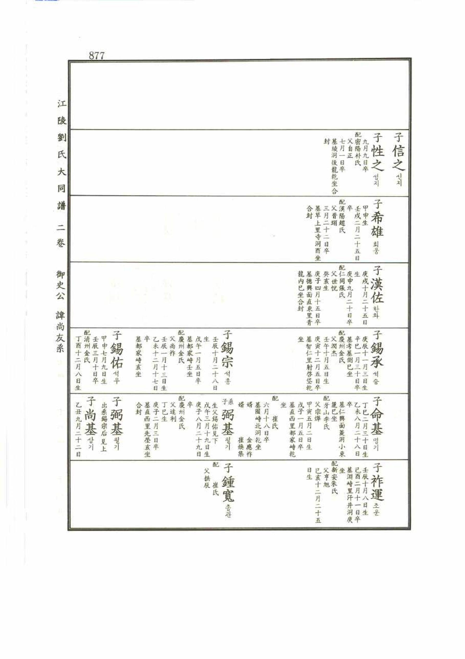 강릉유씨대동보2권 877페이지