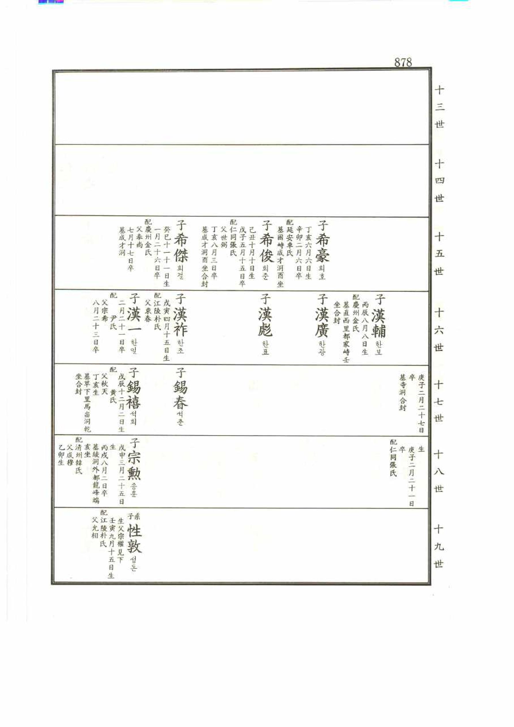 강릉유씨대동보2권 878페이지