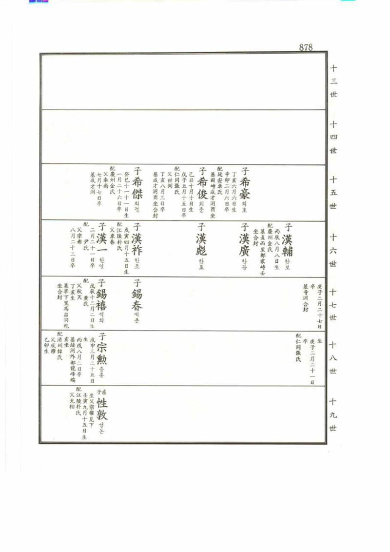 강릉유씨대동보2권 878페이지