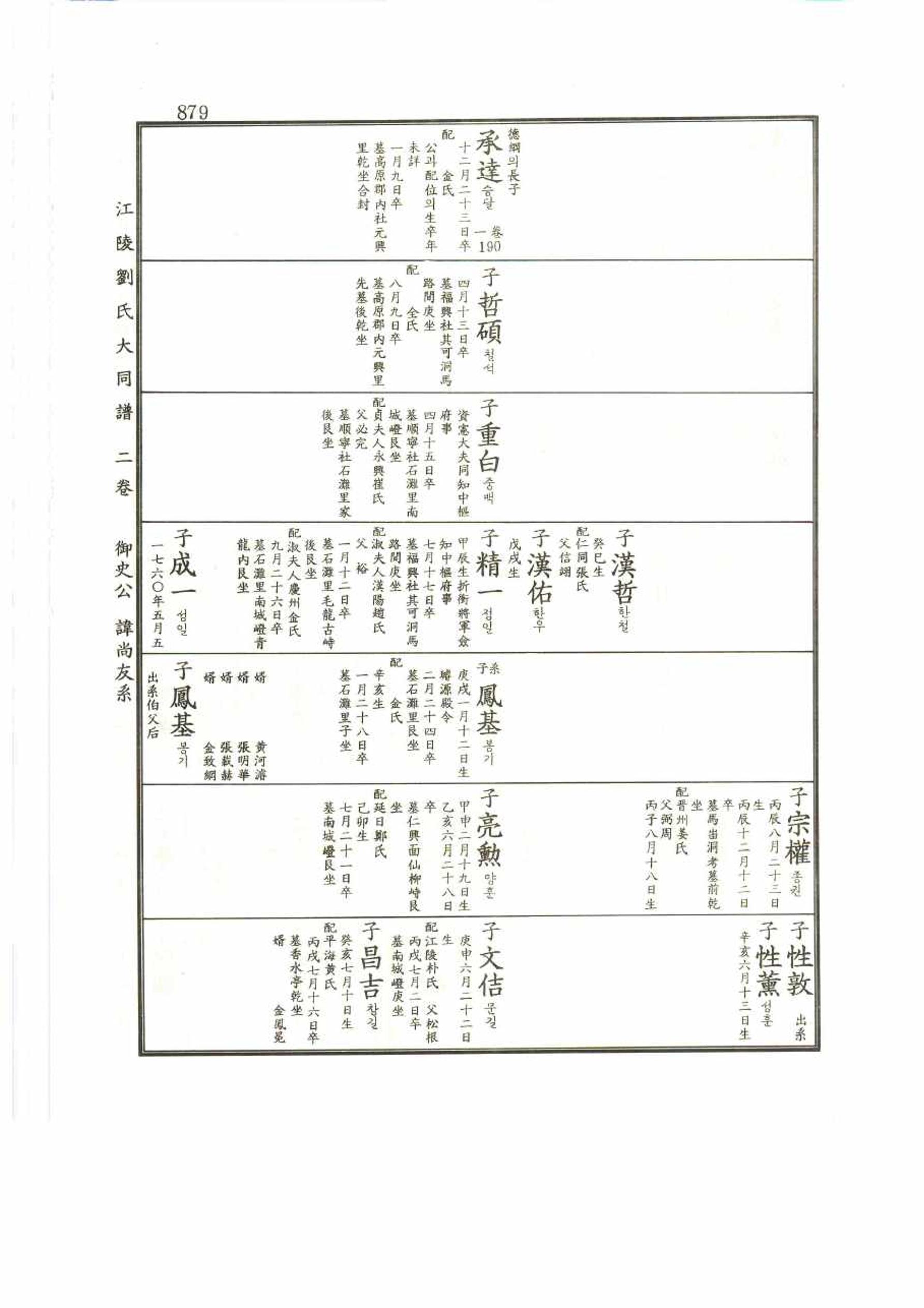 강릉유씨대동보2권 879페이지