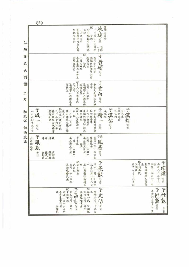 강릉유씨대동보2권 879페이지
