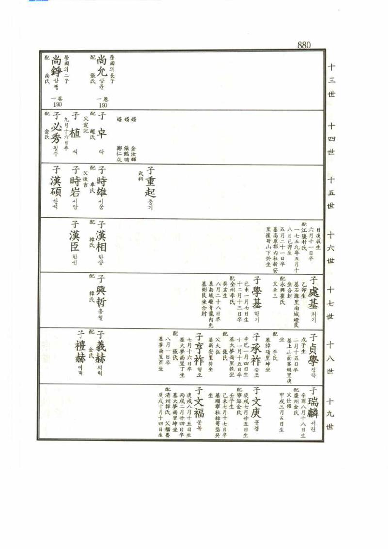 강릉유씨대동보2권 880페이지