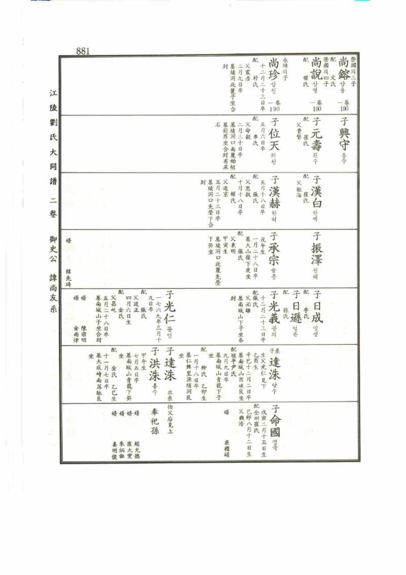 강릉유씨대동보2권 881페이지